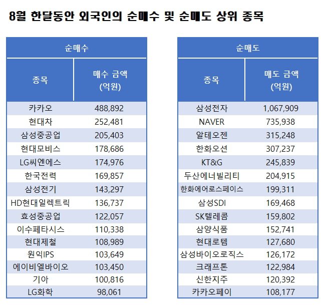 자료=한국거래소