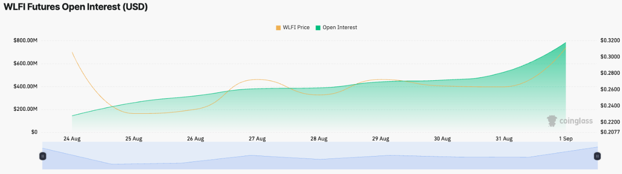 캘리포니아, 비트코인 가격, 도널드 트럼프, 엘살바도르, 밈코인, 비트코인 채택, 기업