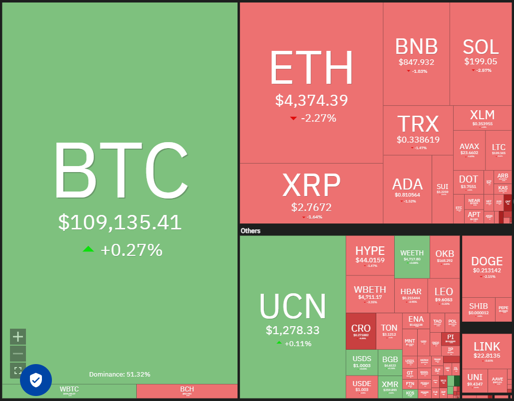 도지코인, 암호화폐, 달러, 비트코인 가격, XRP, 시장, 암호화폐 거래소, 소셜 미디어, 카르다노, 가격 분석, 바이낸스 코인, 체인링크, 시장 분석, 코인쉐어, 이더리움 가격, 솔라나, S&P 500