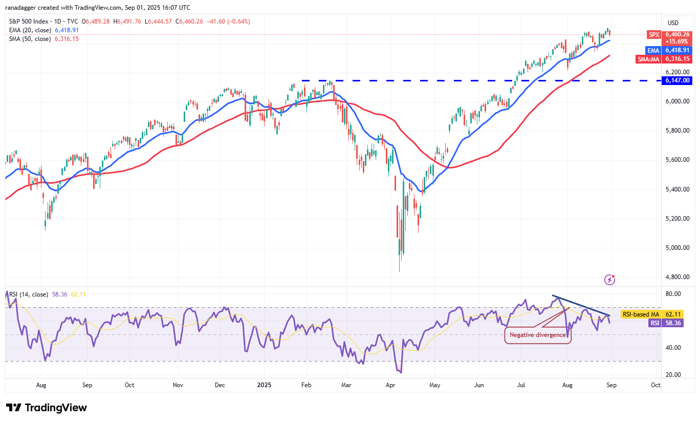도지코인, 암호화폐, 달러, 비트코인 가격, XRP, 시장, 암호화폐 거래소, 소셜 미디어, 카르다노, 가격 분석, 바이낸스 코인, 체인링크, 시장 분석, 코인쉐어, 이더리움 가격, 솔라나, S&P 500