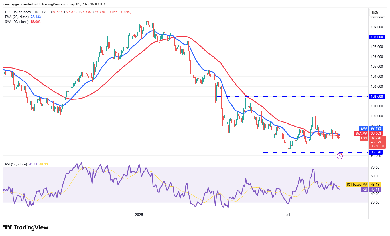 도지코인, 암호화폐, 달러, 비트코인 가격, XRP, 시장, 암호화폐 거래소, 소셜 미디어, 카르다노, 가격 분석, 바이낸스 코인, 체인링크, 시장 분석, 코인쉐어, 이더리움 가격, 솔라나, S&P 500