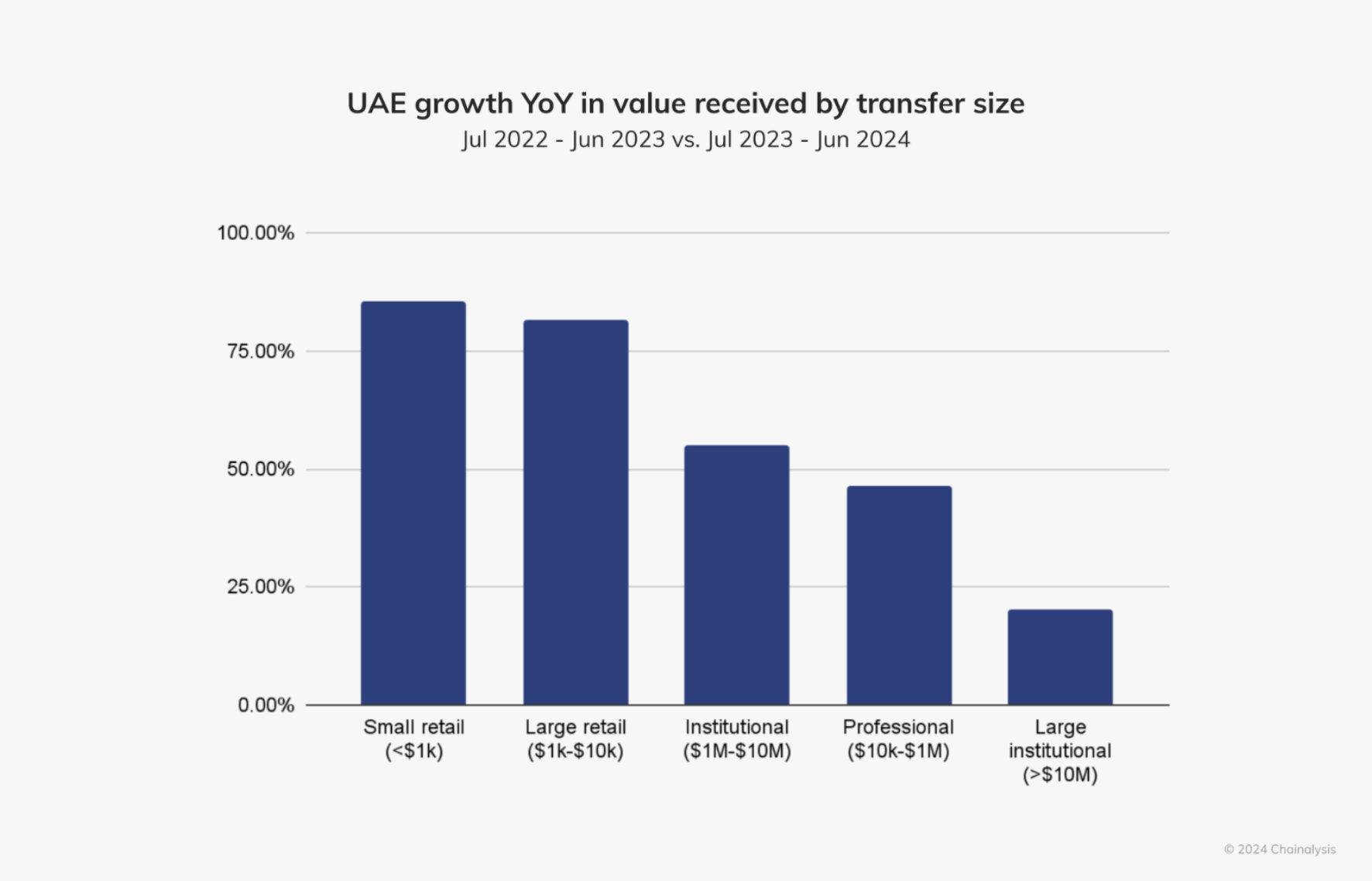 UAE, 비트코인 결제, 부동산