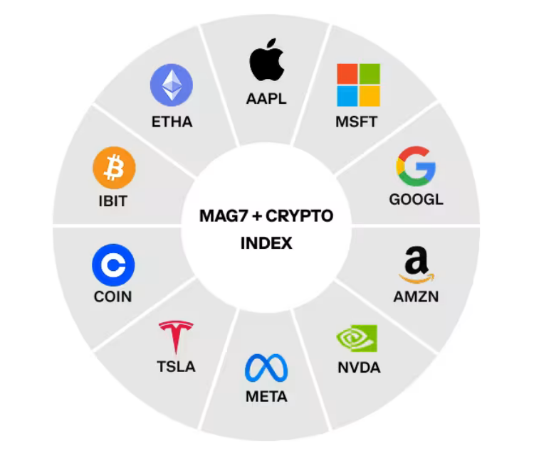 크라켄, 애플, 구글, NVidia, 아마존, 마이크로소프트, 파생상품, 테슬라, 선물, 이더리움 ETF