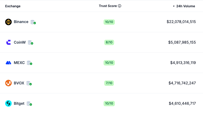 주식, 바이낸스, 비트코인 ETF, 토큰화, 기업