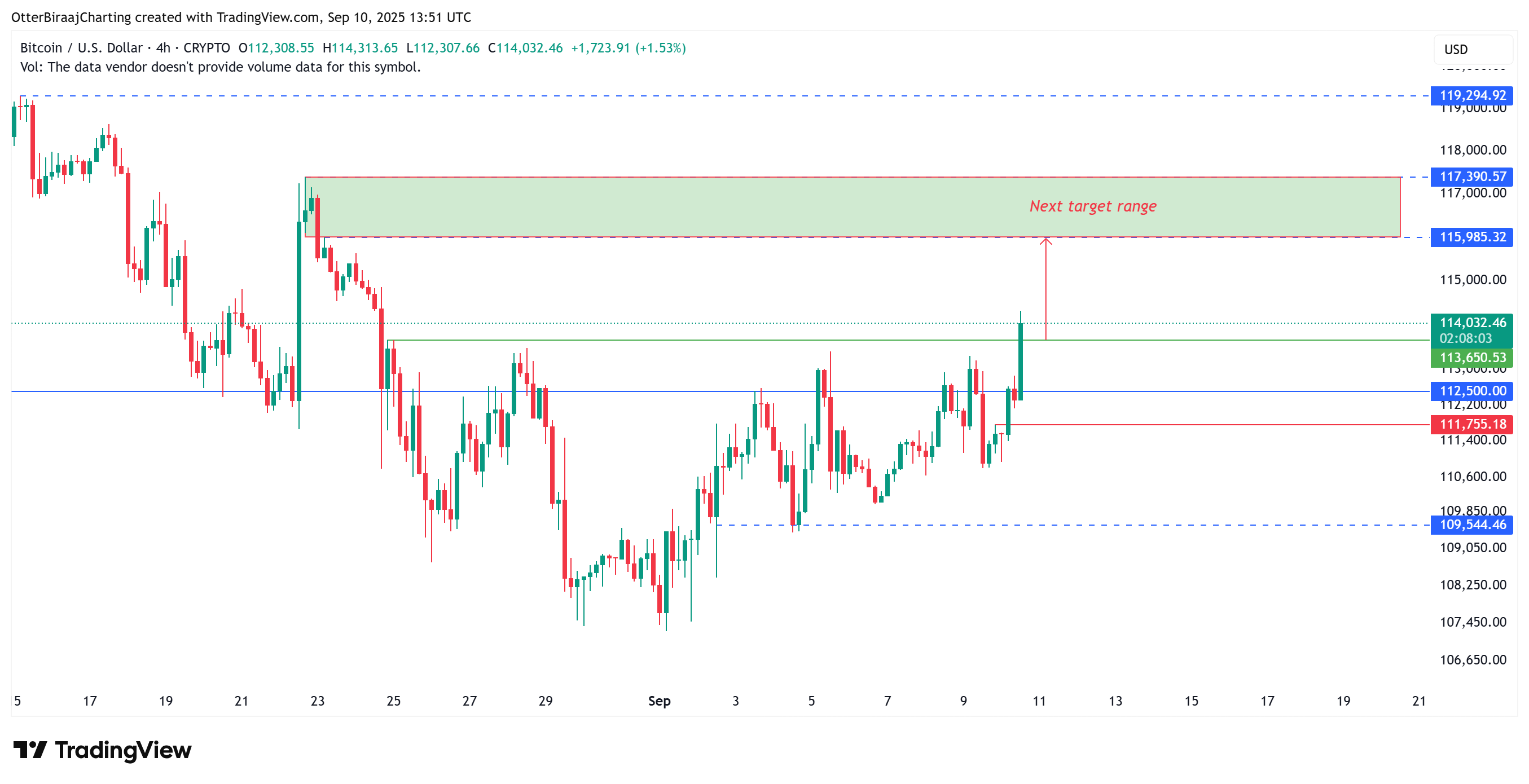 암호화폐, 연방준비제도이사회, 정부, 비트코인 가격, 시장, 미국, 암호화폐 거래소, 이자율, 가격 분석, 시장 분석