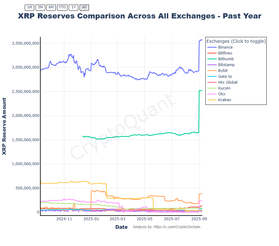 암호화폐, XRP, 시장, 암호화폐 거래소, 바이낸스, 가격 분석, 시장 분석