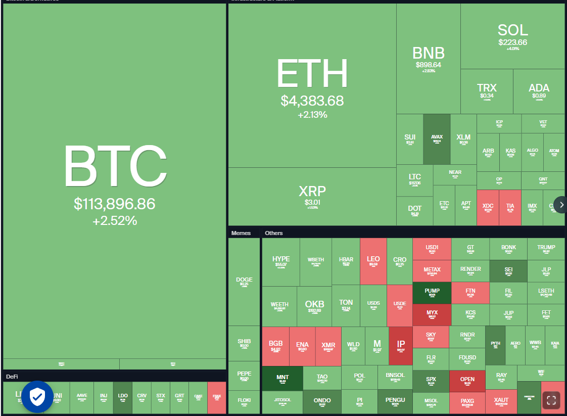 도지코인, 암호화폐, 연방준비제도이사회, 금, 비트코인 가격, XRP, 시장, 미국, 암호화폐 거래소, 인플레이션, 이자율, CME, 카르다노, 가격 분석, 바이낸스 코인, 체인링크, 시장 분석, 이더리움 가격, 솔라나, 스위스