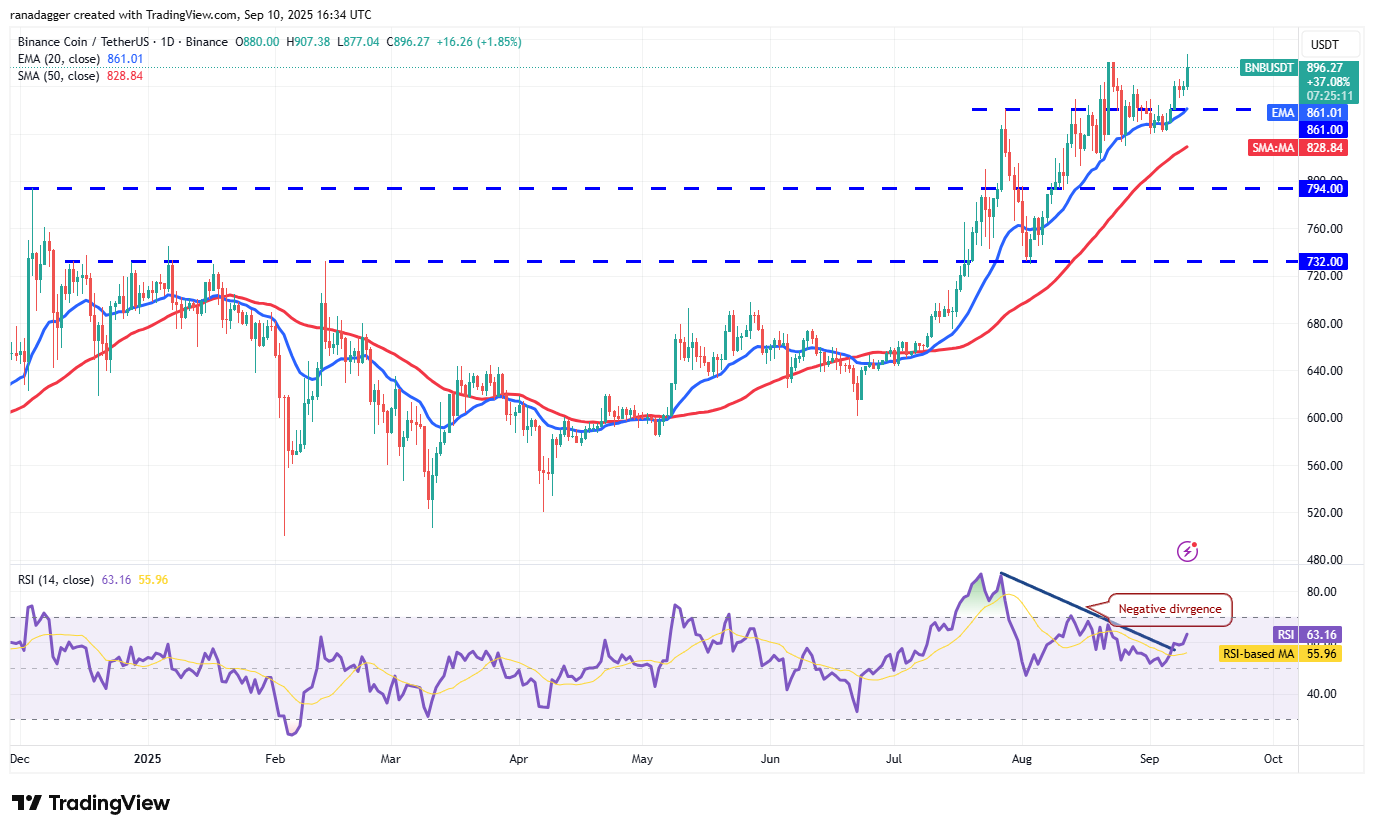 도지코인, 암호화폐, 연방준비제도이사회, 금, 비트코인 가격, XRP, 시장, 미국, 암호화폐 거래소, 인플레이션, 이자율, CME, 카르다노, 가격 분석, 바이낸스 코인, 체인링크, 시장 분석, 이더리움 가격, 솔라나, 스위스