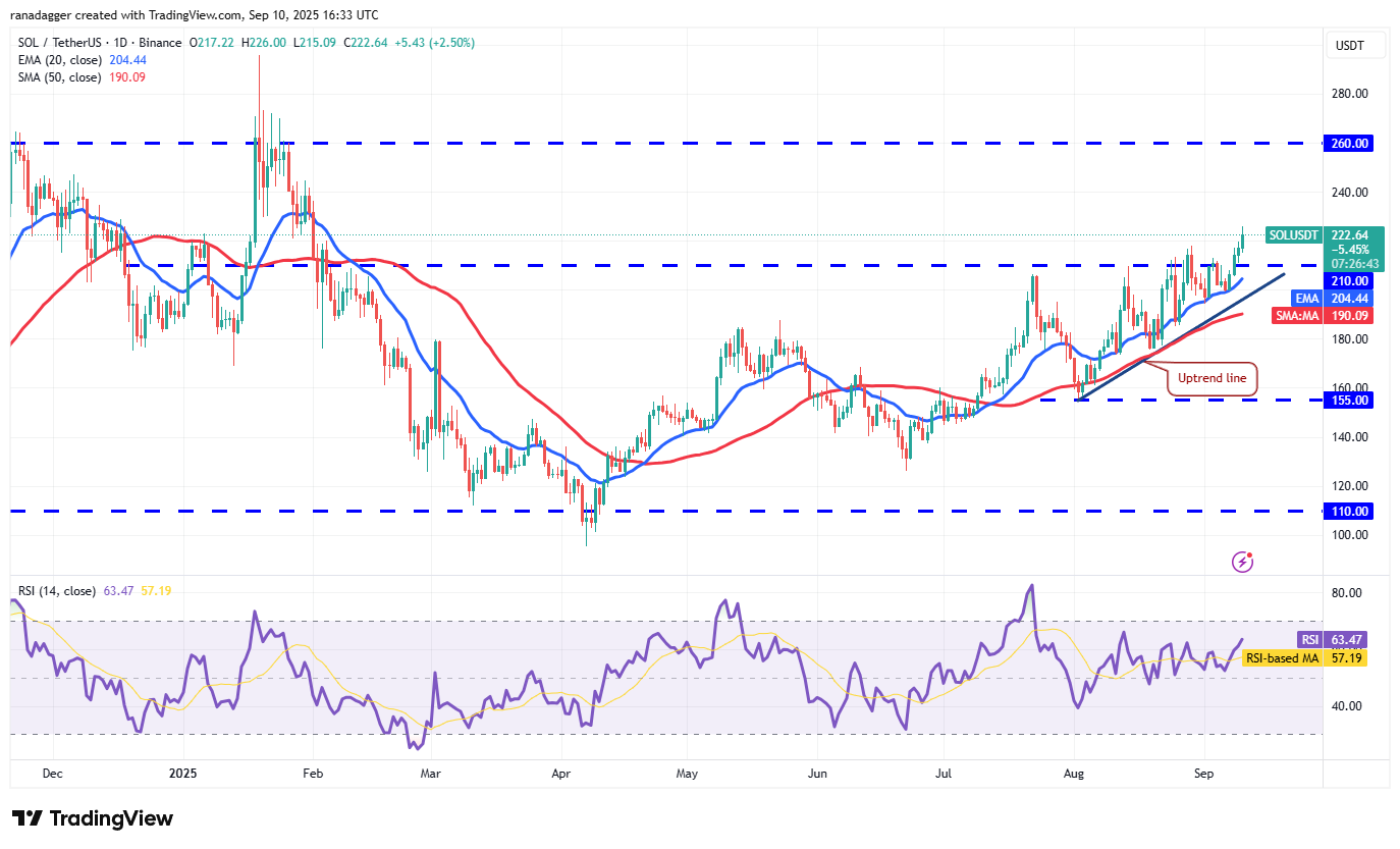 도지코인, 암호화폐, 연방준비제도이사회, 금, 비트코인 가격, XRP, 시장, 미국, 암호화폐 거래소, 인플레이션, 이자율, CME, 카르다노, 가격 분석, 바이낸스 코인, 체인링크, 시장 분석, 이더리움 가격, 솔라나, 스위스
