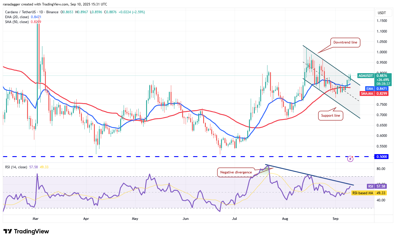 도지코인, 암호화폐, 연방준비제도이사회, 금, 비트코인 가격, XRP, 시장, 미국, 암호화폐 거래소, 인플레이션, 이자율, CME, 카르다노, 가격 분석, 바이낸스 코인, 체인링크, 시장 분석, 이더리움 가격, 솔라나, 스위스