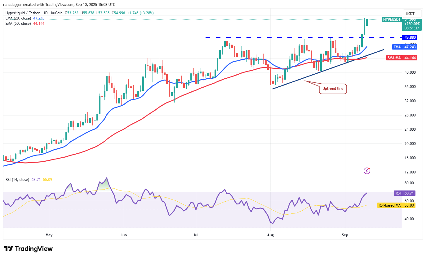 도지코인, 암호화폐, 연방준비제도이사회, 금, 비트코인 가격, XRP, 시장, 미국, 암호화폐 거래소, 인플레이션, 이자율, CME, 카르다노, 가격 분석, 바이낸스 코인, 체인링크, 시장 분석, 이더리움 가격, 솔라나, 스위스