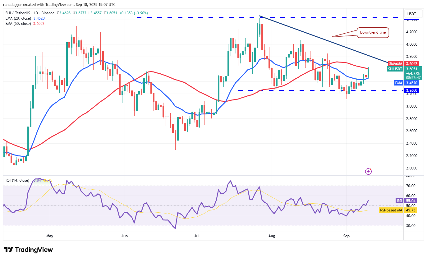 도지코인, 암호화폐, 연방준비제도이사회, 금, 비트코인 가격, XRP, 시장, 미국, 암호화폐 거래소, 인플레이션, 이자율, CME, 카르다노, 가격 분석, 바이낸스 코인, 체인링크, 시장 분석, 이더리움 가격, 솔라나, 스위스