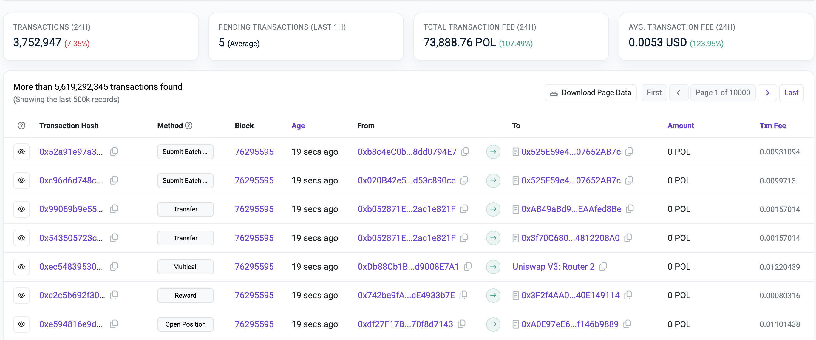 소프트웨어, 노드, 다각형