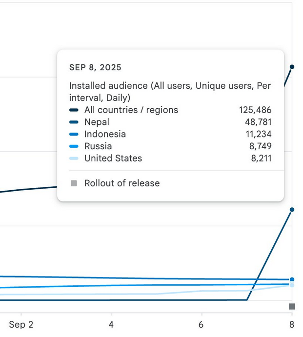 왓츠앱, 페이스북, 정부, 메시징 앱, 네팔, 검열, 인스타그램, 소셜 미디어, 잭 도시, 메타