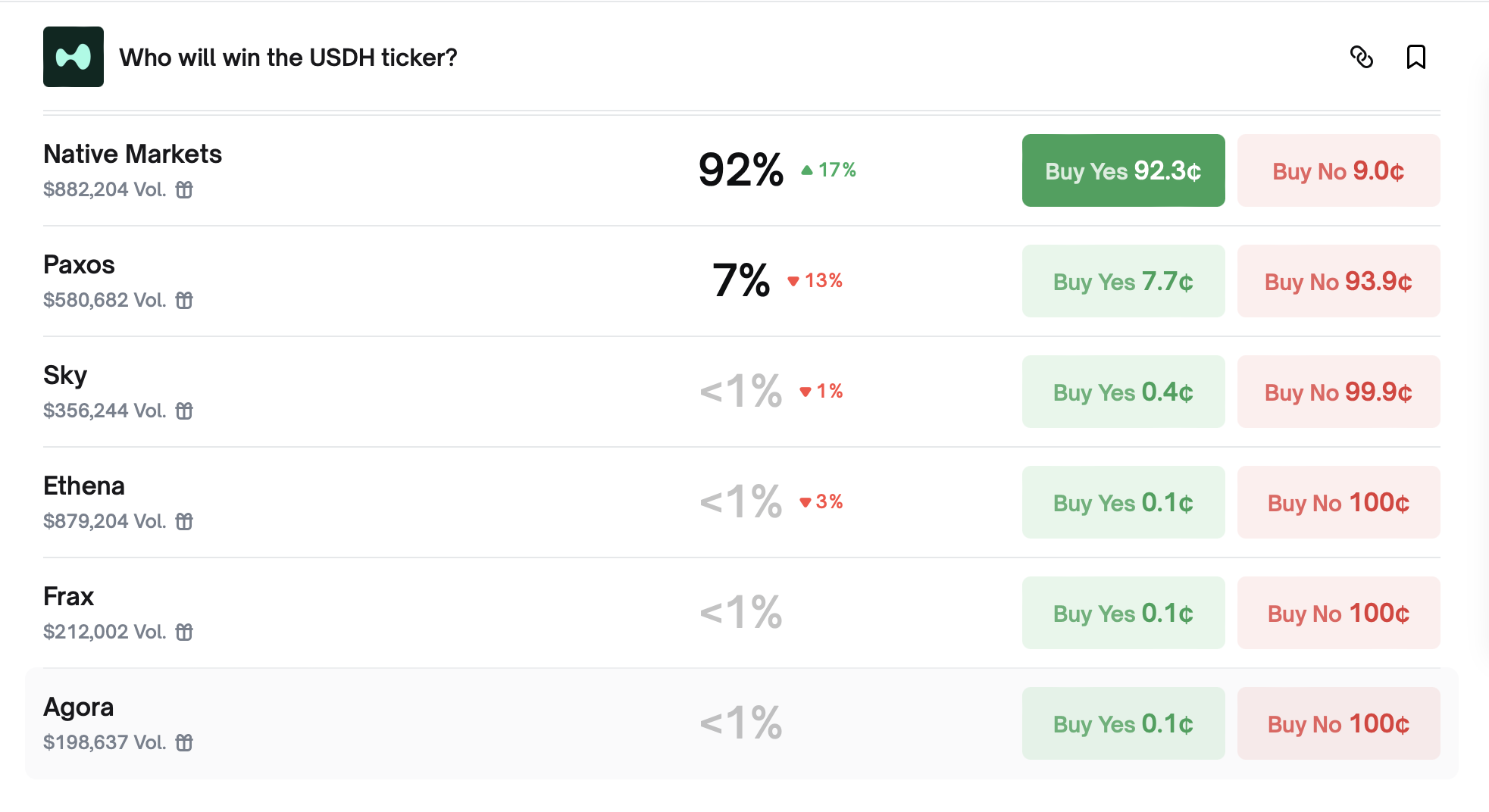 파생상품, 스테이블코인