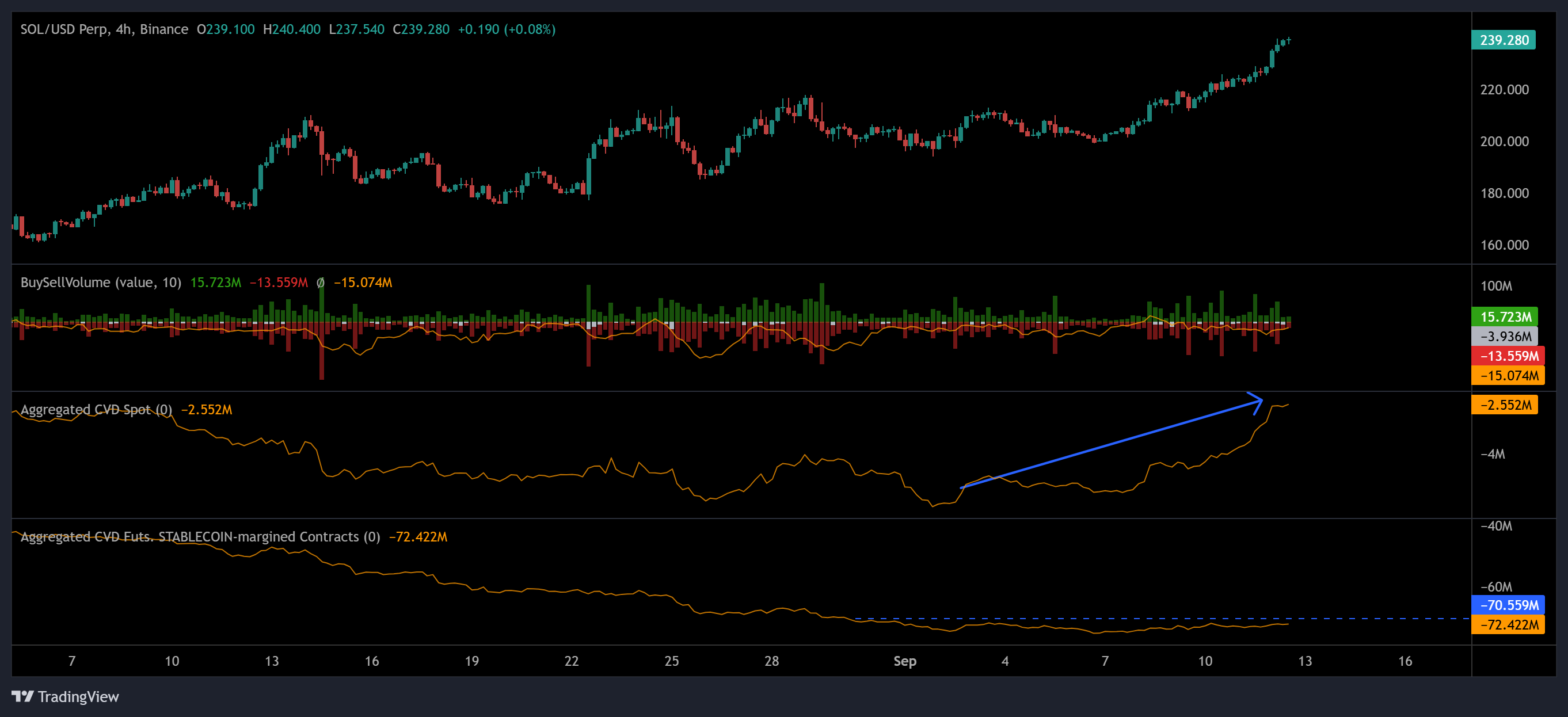 암호화폐, 시장, 암호화폐 거래소, 가격 분석, 시장 분석, 알트코인 워치, 솔라나
