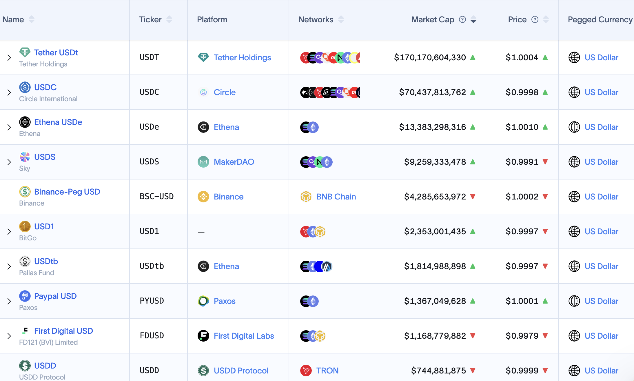 달러, 스테이블코인, 디지털 달러