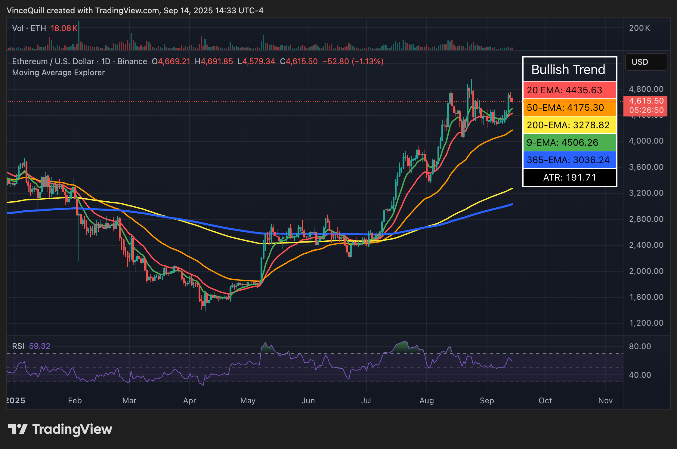 Ethereum 2.0, Ether 가격