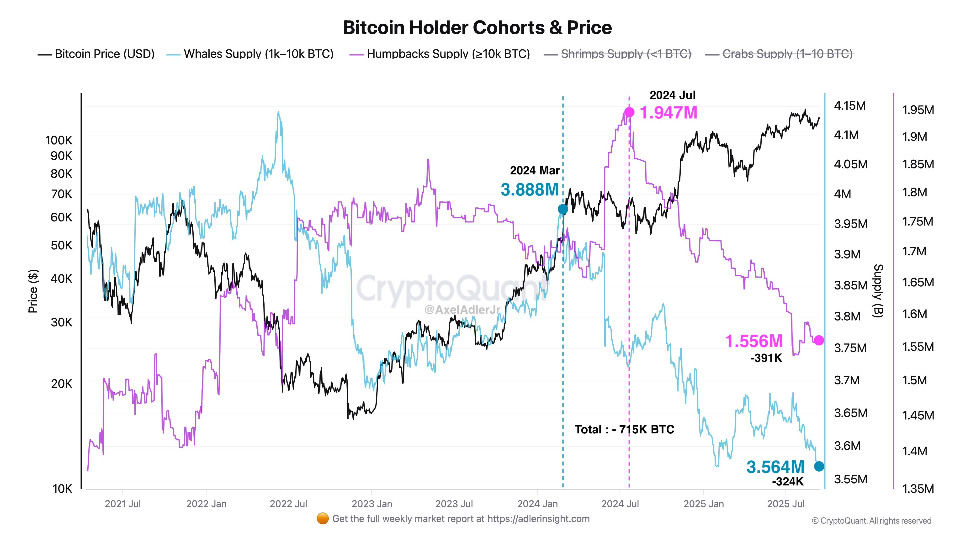 암호화폐, 비트코인 가격, 시장, 암호화폐 거래소, 바이낸스, 가격 분석, 시장 분석