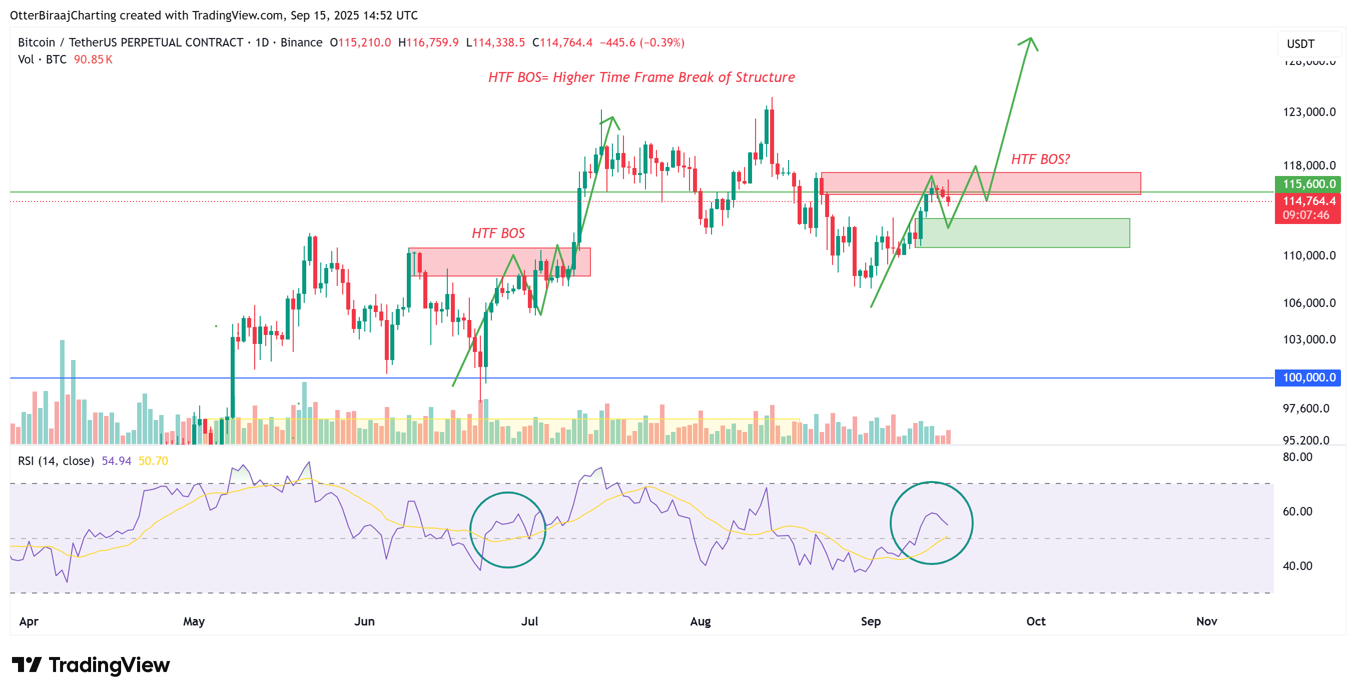 암호화폐, 비트코인 가격, 시장, 암호화폐 거래소, 바이낸스, 가격 분석, 시장 분석