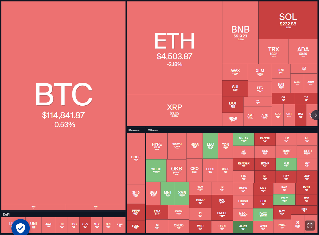 도지코인, 암호화폐, 달러, 비트코인 가격, XRP, 시장, 암호화폐 거래소, 카르다노, 가격 분석, 바이낸스 코인, 시장 분석, 이더리움 가격, 솔라나, S&P 500, 고래, 이더리움 ETF, 비트코인 ETF, ETF