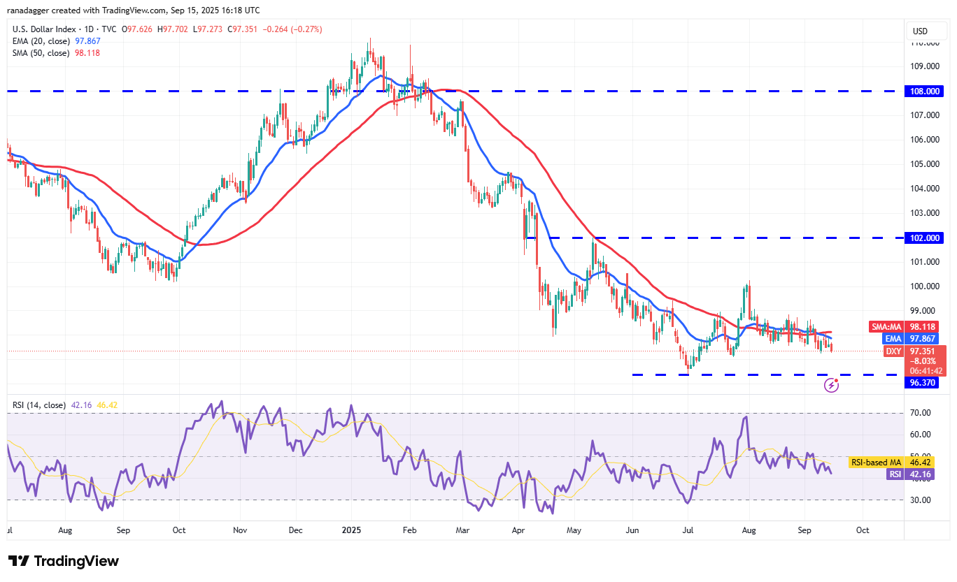 도지코인, 암호화폐, 달러, 비트코인 가격, XRP, 시장, 암호화폐 거래소, 카르다노, 가격 분석, 바이낸스 코인, 시장 분석, 이더리움 가격, 솔라나, S&P 500, 고래, 이더리움 ETF, 비트코인 ETF, ETF