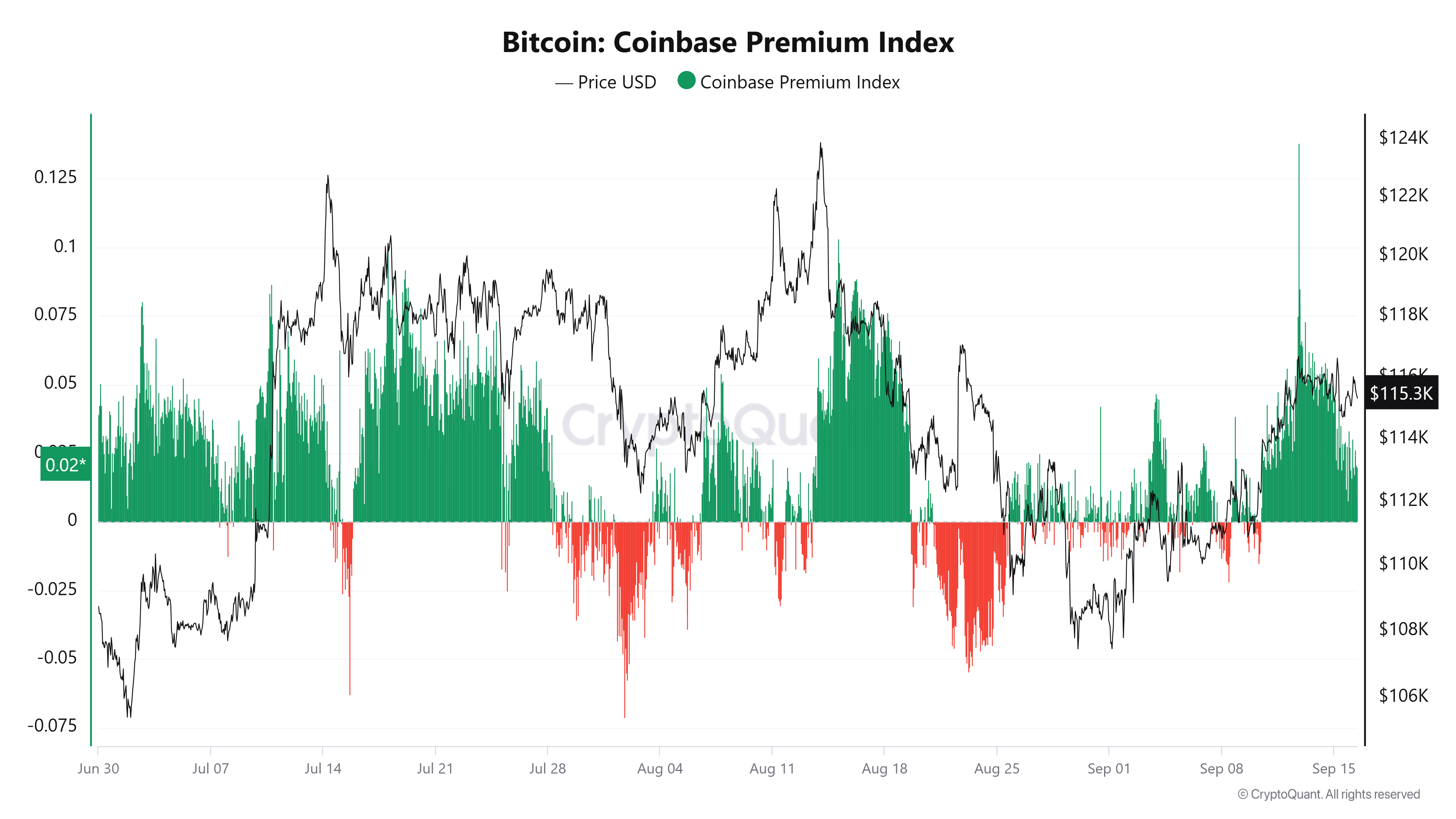 암호화폐, 연방준비제도이사회, 비트코인 가격, 시장, 암호화폐 거래소, 이자율, 비트코인 선물, 바이낸스, 가격 분석, 시장 분석