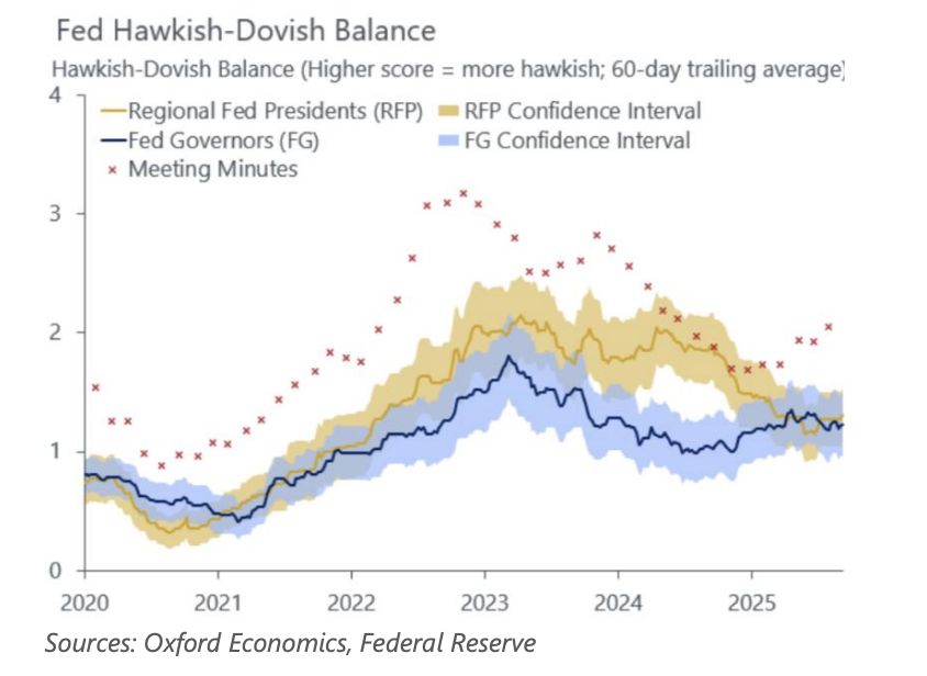 연방준비제도이사회, 중앙은행, 경제, 미국, 이자율