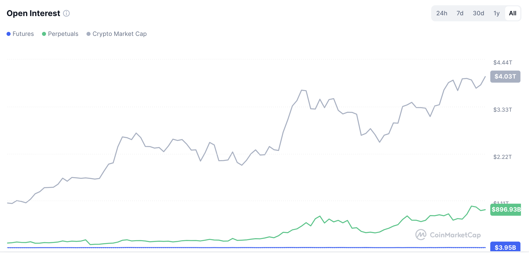 파생상품, 비트코인 선물, CME, CBOE, 선물