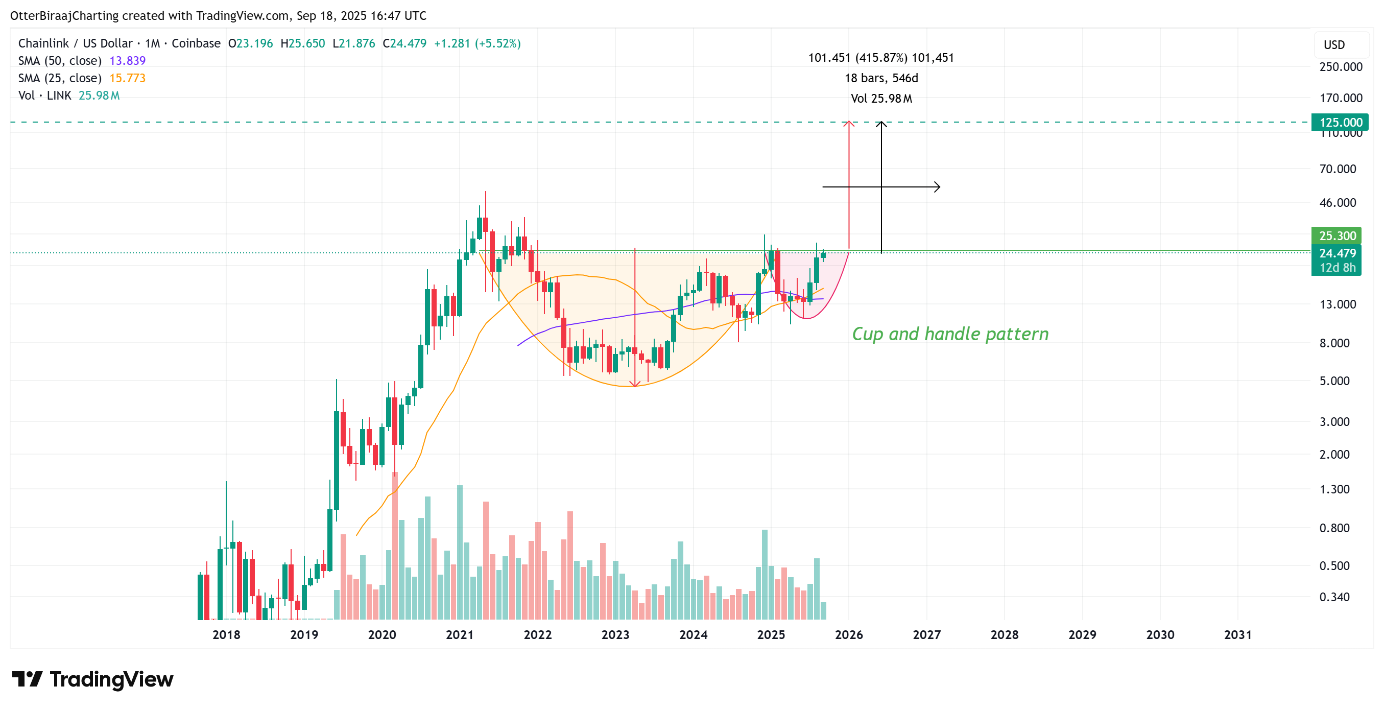 암호화폐, 시장, 암호화폐 거래소, 가격 분석, 체인링크, 시장 분석, 알트코인 워치, RWA, RWA 토큰화