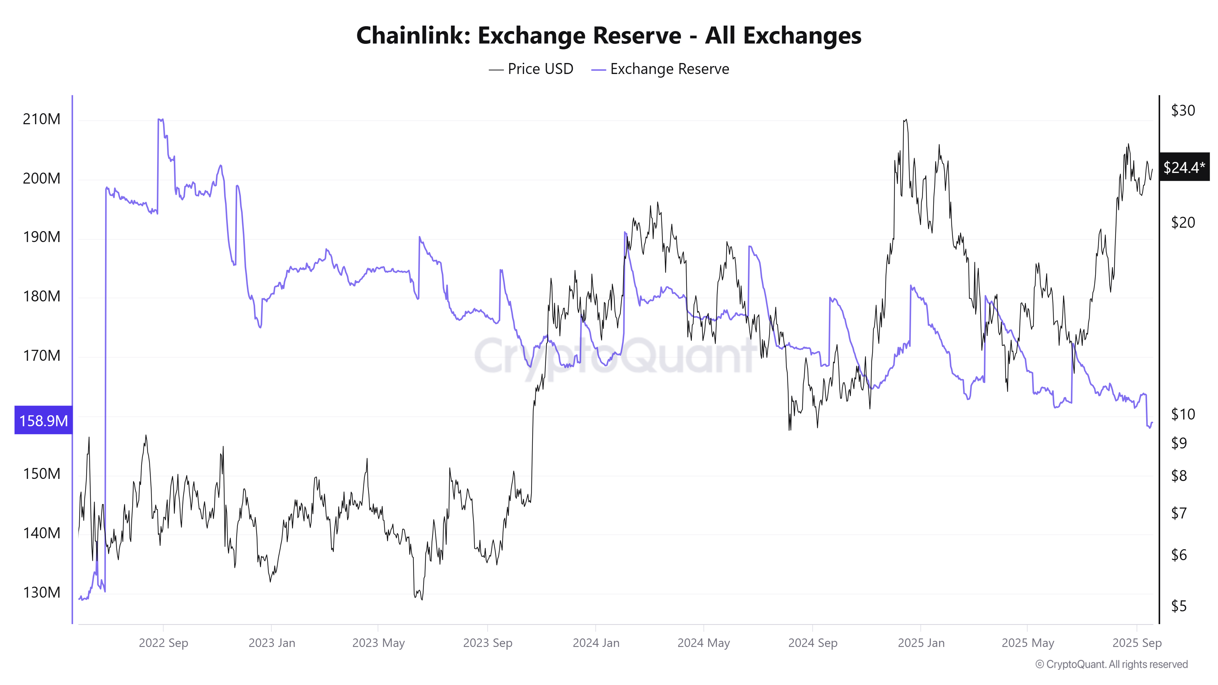 암호화폐, 시장, 암호화폐 거래소, 가격 분석, 체인링크, 시장 분석, 알트코인 워치, RWA, RWA 토큰화