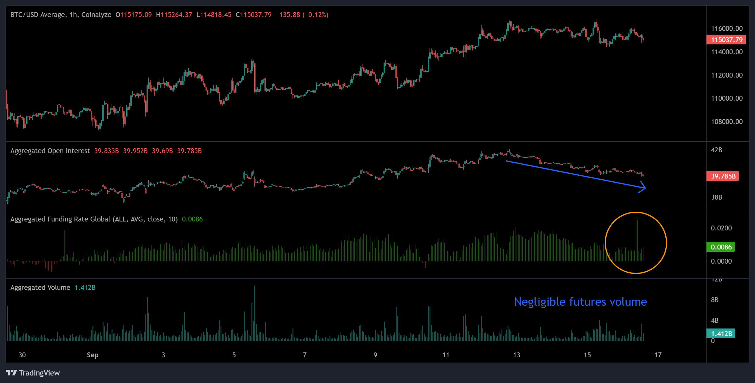 암호화폐, 연방준비제도이사회, 비트코인 가격, 시장, 암호화폐 거래소, 이자율, 비트코인 선물, 바이낸스, 가격 분석, 시장 분석