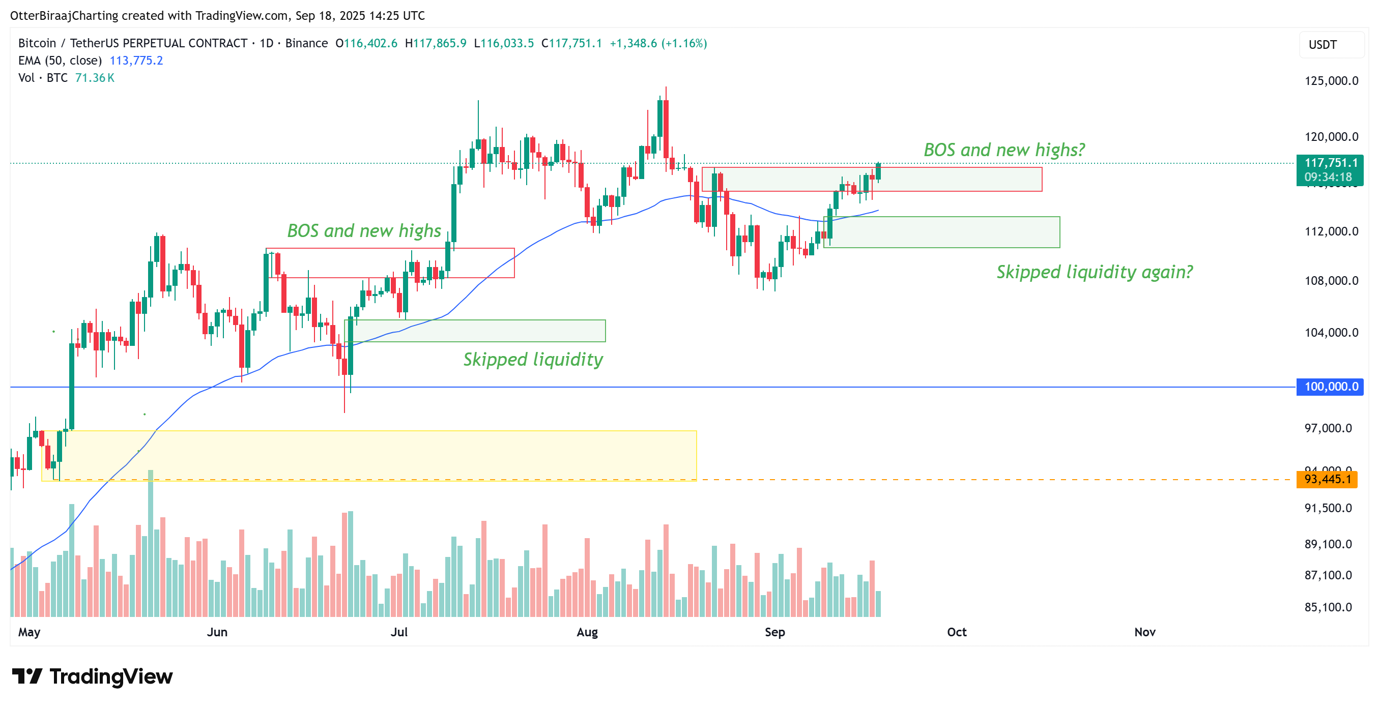 암호화폐, 비트코인 가격, 시장, 암호화폐 거래소, 비트코인 선물, 가격 분석, 시장 분석, 비트코인 ETF