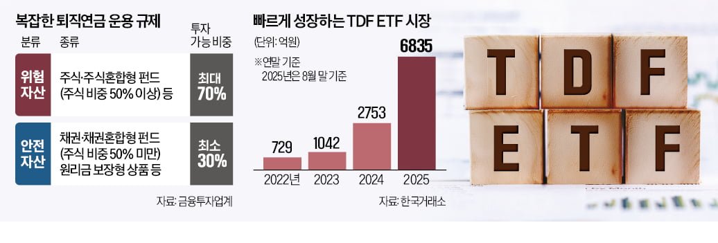 TDF ETF, 퇴직연금 안전자산서 제외 추진