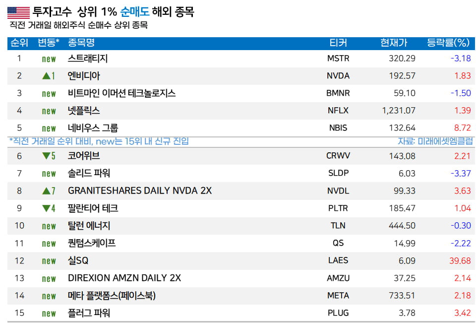 [마켓PRO]  'AI 낙관론'에도 왠지 불안... 美 국채 매수 늘린 서학개미