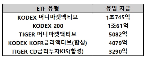 자료=코스콤체크