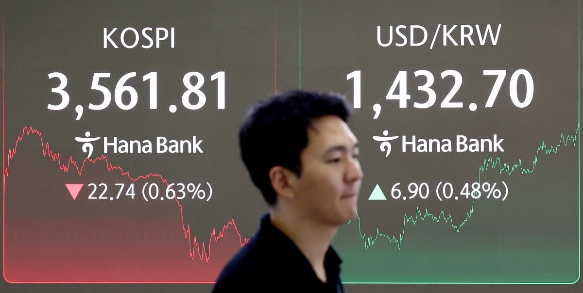 14일 오후 서울 중구 하나은행 딜링룸 전광판에 종가가 표시되고 있다. 이날 코스피는 전 거래일 대비 22.74포인트(0.63%) 내린 3561.81, 코스닥은 12.53포인트(1.46%) 하락한 847.96로 장을 마쳤다. 서울외환시장에서 달러·원 환율은 오후 3시 30분 기준 전날보다 6.9원 오른 1432.7원에 거래되고 있다. 뉴스1