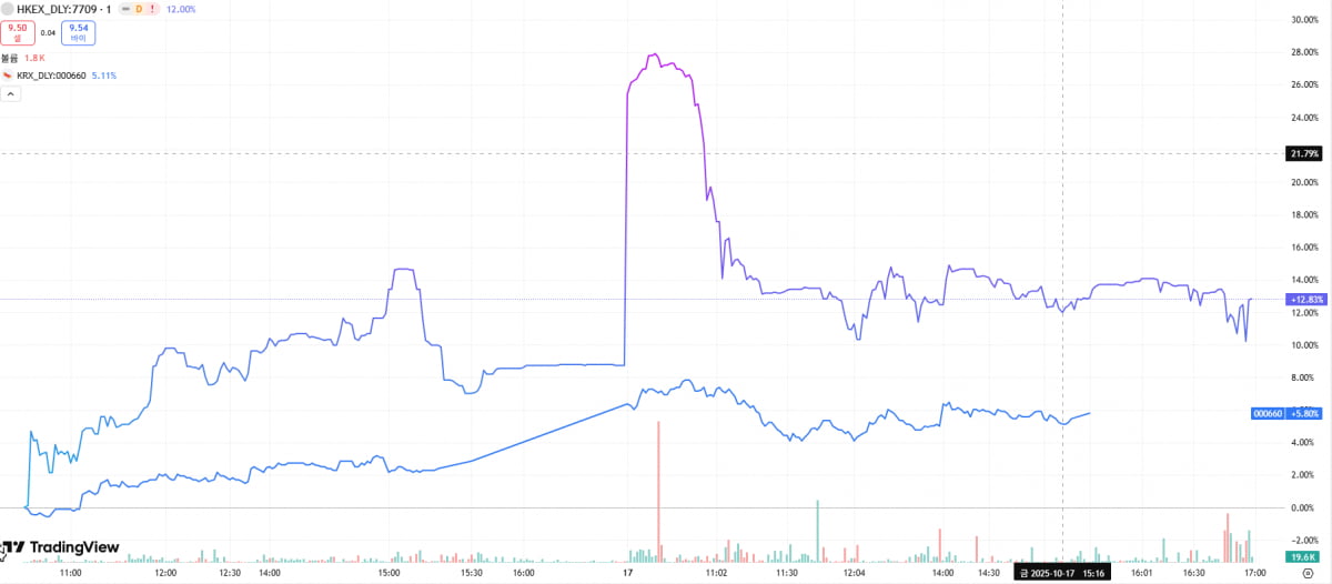 "์กฐ์ฌํ์ธ์" ๊ฐ์๊ธฐ '๋ญ์นซ๋' ๋ชฐ๋ฆฌ์โฆ ๊ฒฐ๊ตญ ์ด์ฉ์ฌ๋ง์ '๊ฒฝ๊ณ '