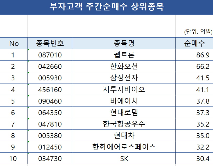 [마켓PRO] "부자들은 다 안다"... 지금 투자하면 돈 버는 종목