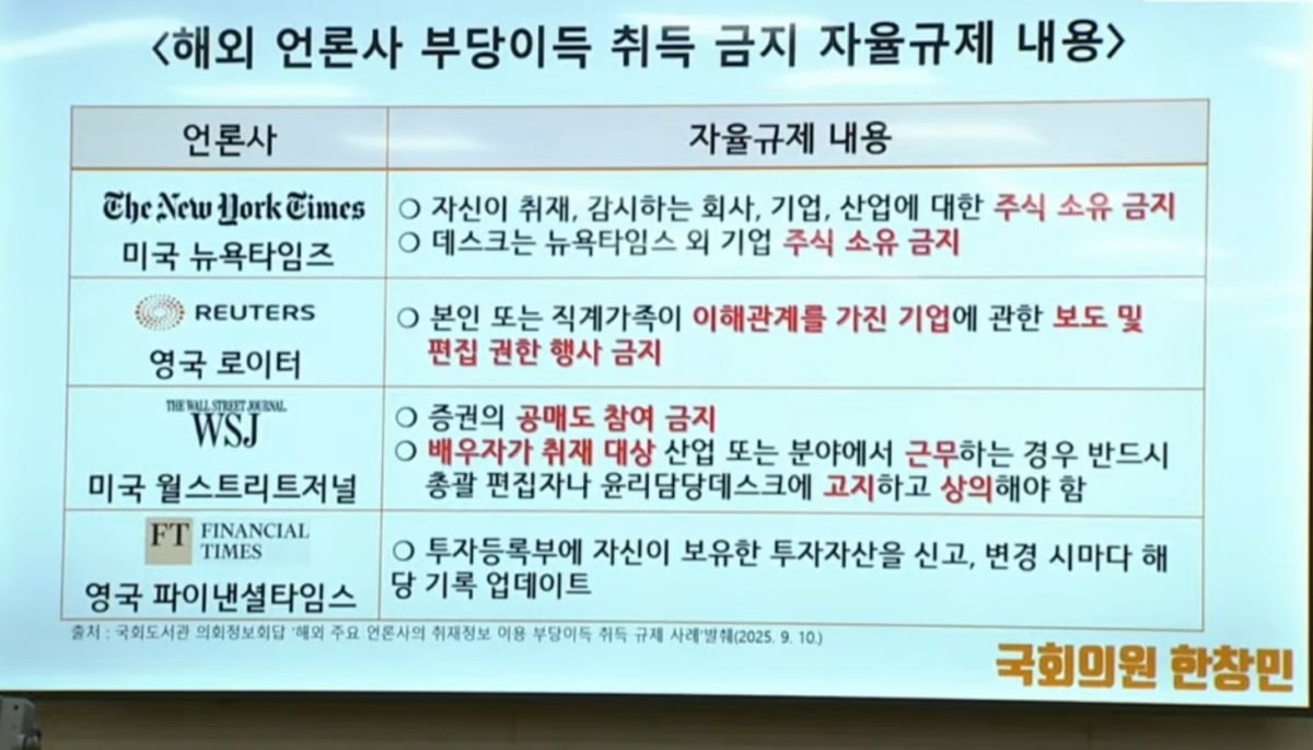 국정감사 중 한창민 의원이 준비한 발표자료 내용. 