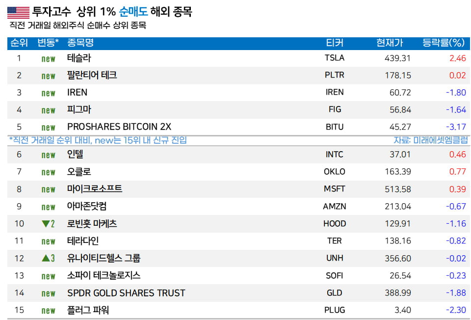 [마켓PRO]  ‘꿈의 기술’ 좇는 서학개미 고수들, 아이온큐 집중 매수