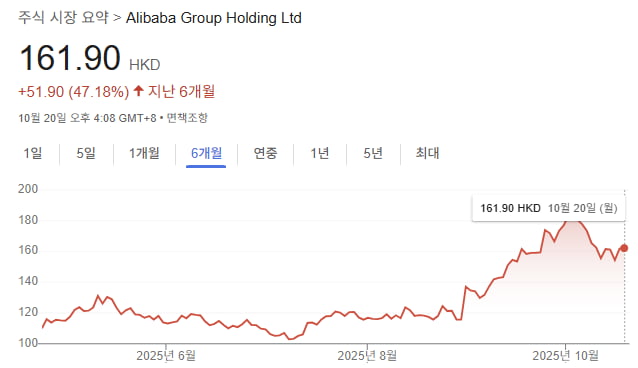 ๊ทธ๋ํ=๊ตฌ๊ธ ์บก์ฒ