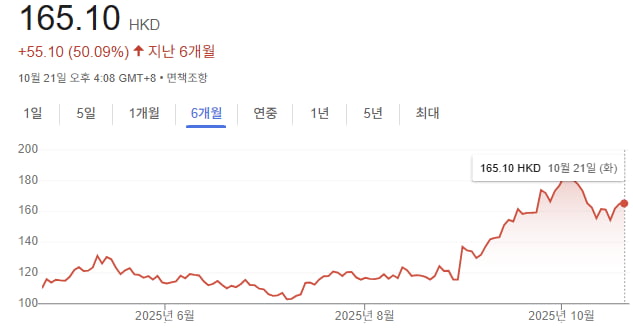 ๊ทธ๋ํ=๊ตฌ๊ธ ์บก์ฒ