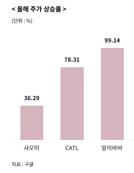 "오를 것 같아 샀다"… 5개월 만에 돌아온 중학개미 