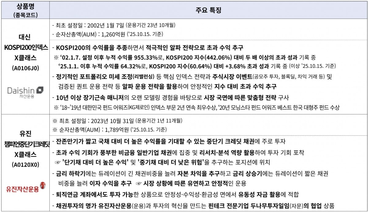 상장클래스 두 상품 주요 특징. /자료=금융투자협회, 각사