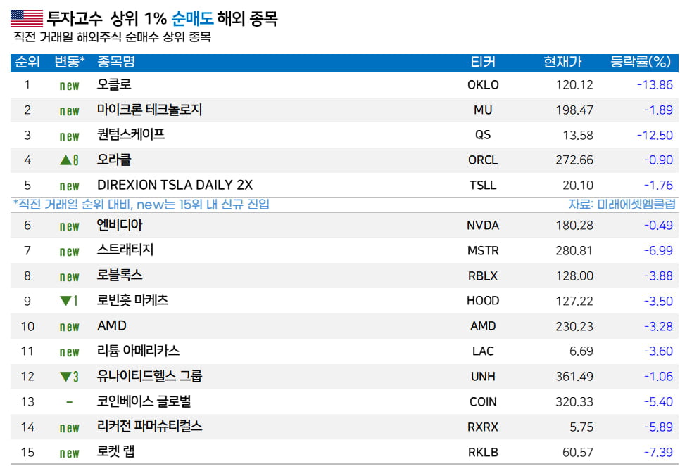 [마켓PRO]  역대 최대 매출에… 서학개미 고수들, ‘다시 테슬라로’