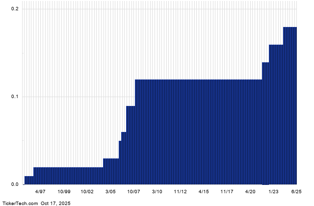 CMC+๋ฐฐ๋น๊ธ+์ญ์ฌ+์ฐจํธ