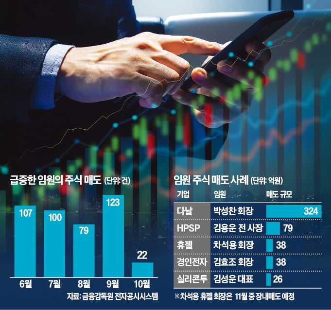 9월만 123건… 증시 질주에 임원 자사주 매도 늘었다