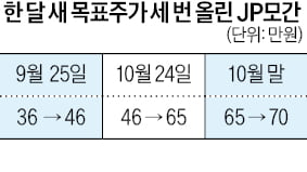 글로벌IB "K반도체 사라"… 하이닉스 목표가 70만원