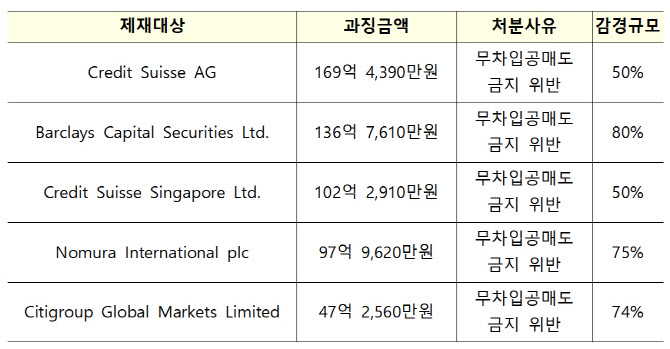 [자료 = 허영 의원실]